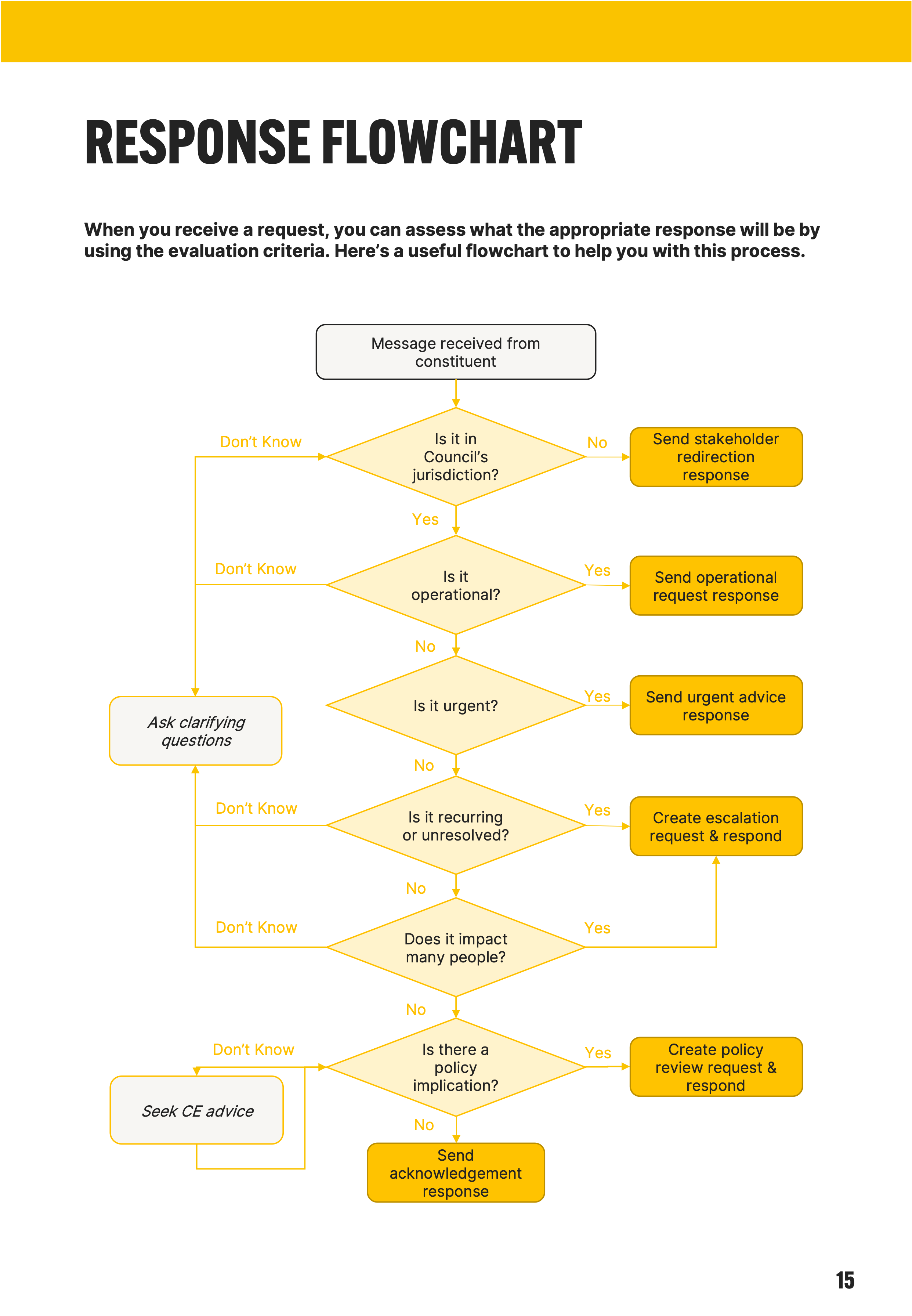 flowchart-2